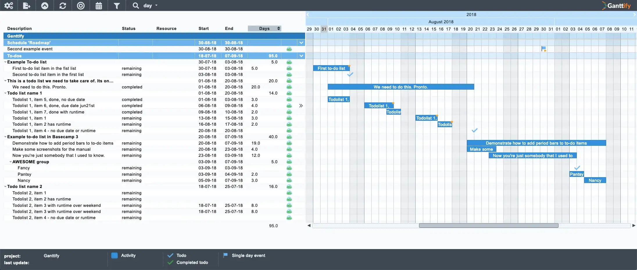 A screenshot of the redesigned Gantt chart in Ganttify