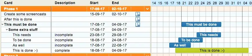 Some messy data from our Trello card checklist