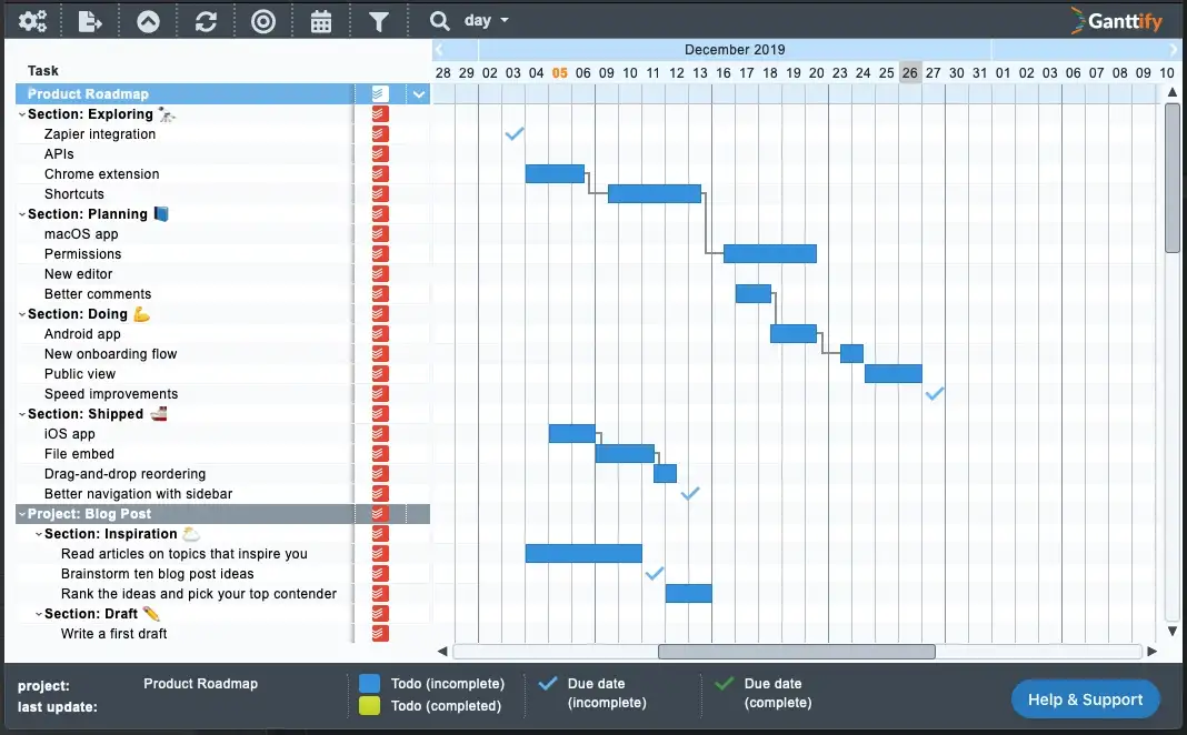 A complete Gantt chart of multiple Todoist projects