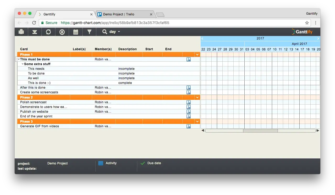 Choosing the Right Trello Gantt Сhart in 2023