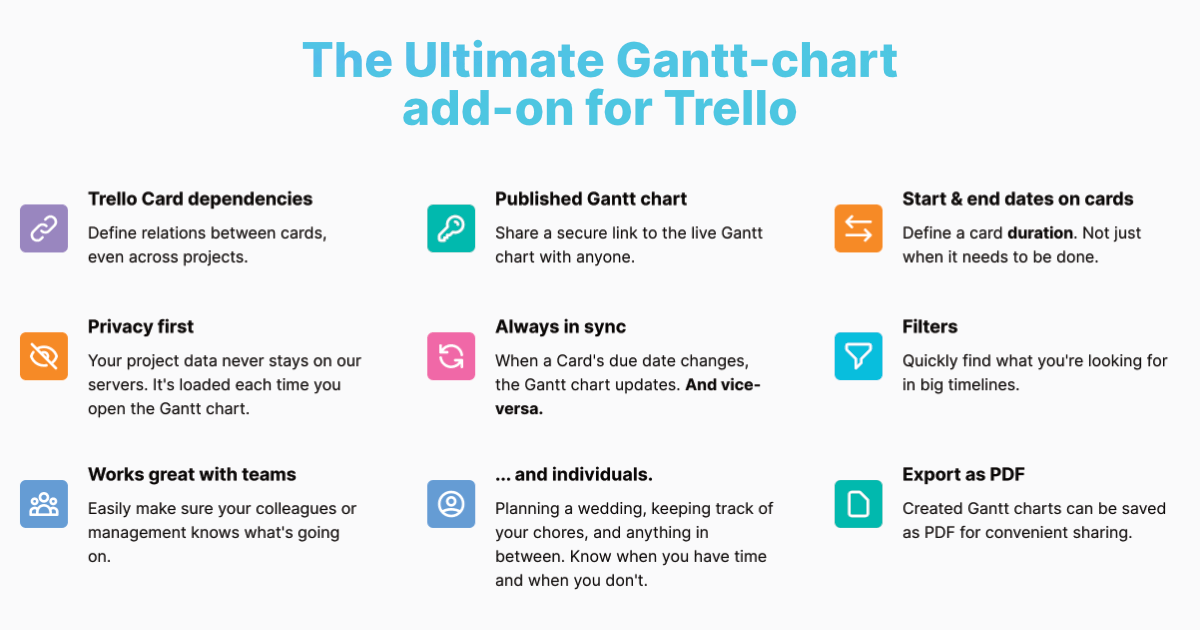 Choosing the Right Trello Gantt Сhart in 2023