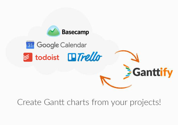 Basecamp Gantt Chart Free